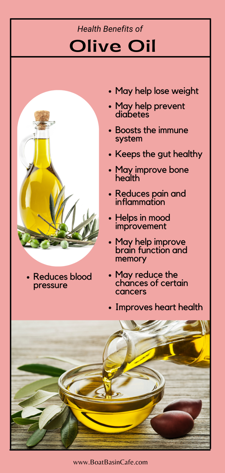 Can You Use Olive Oil For Brownies As A Substitute For Vegetable Oil