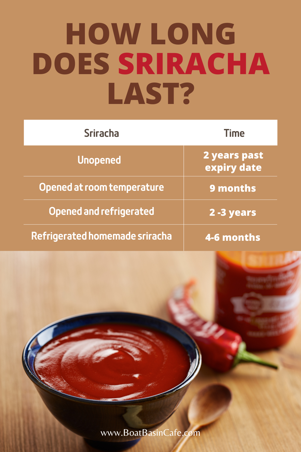 How Long Does Sriracha Last?