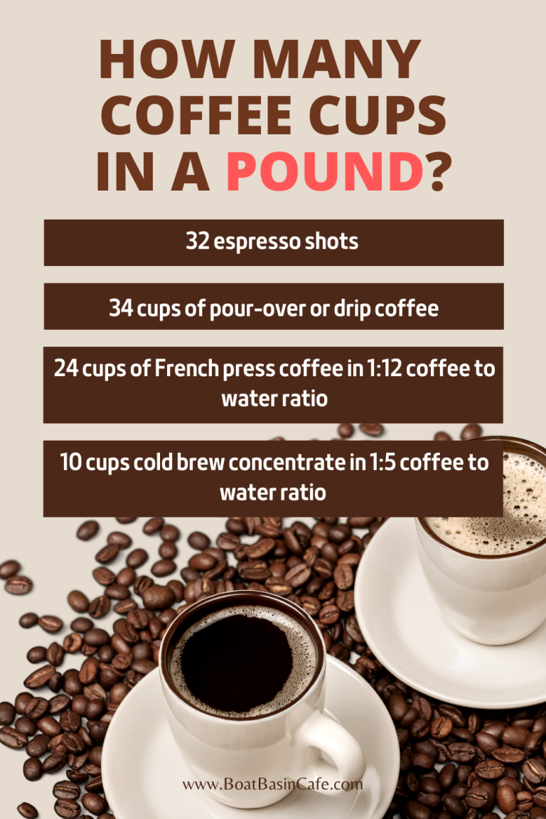 how-many-cups-of-coffee-in-a-pound-ground-coffee-vs-coffee-beans