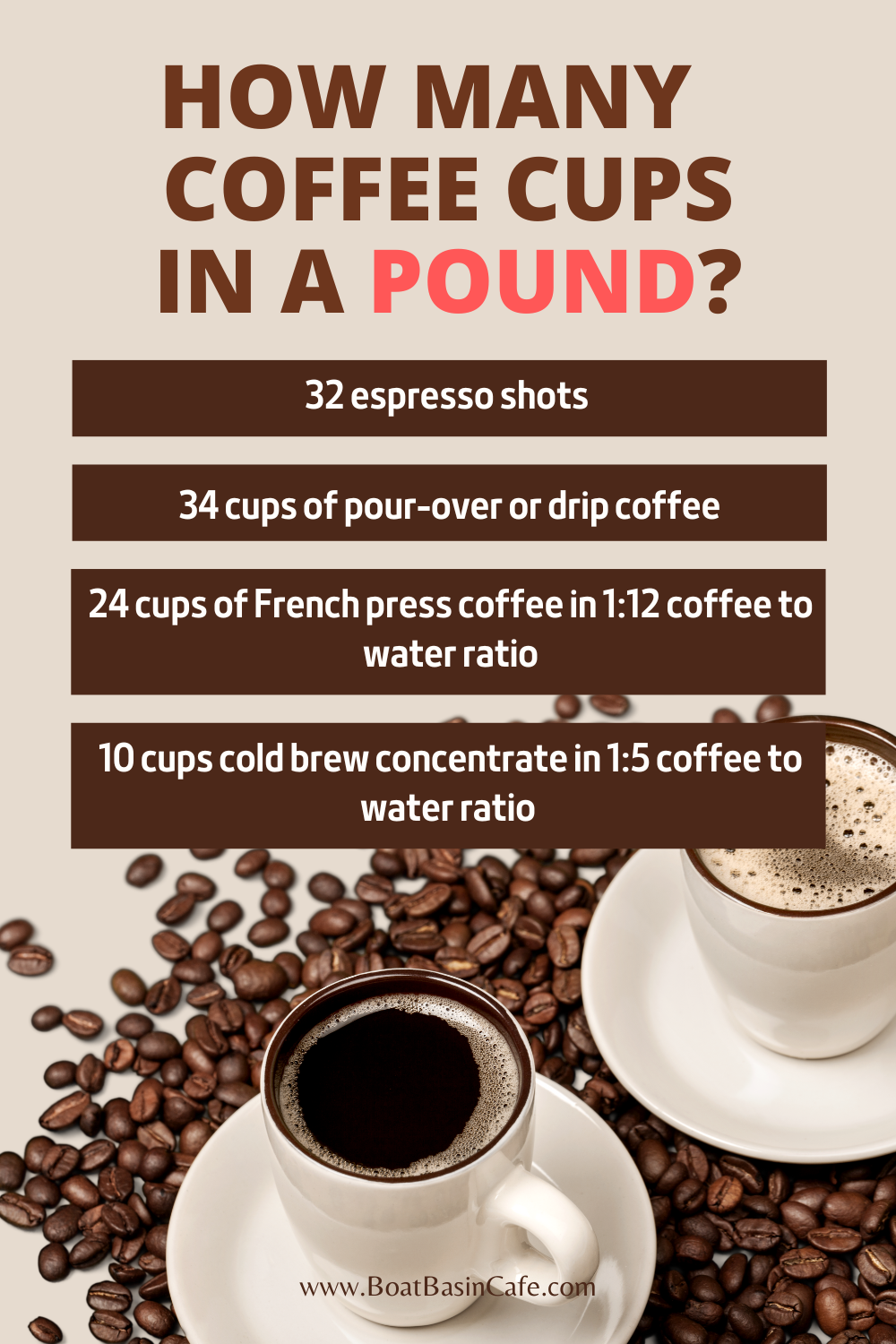 How Many Cups Of Coffee in a Pound