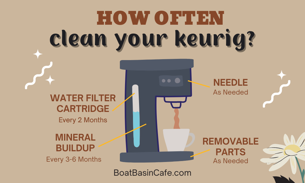 How Often You Should Clean Your Keurig