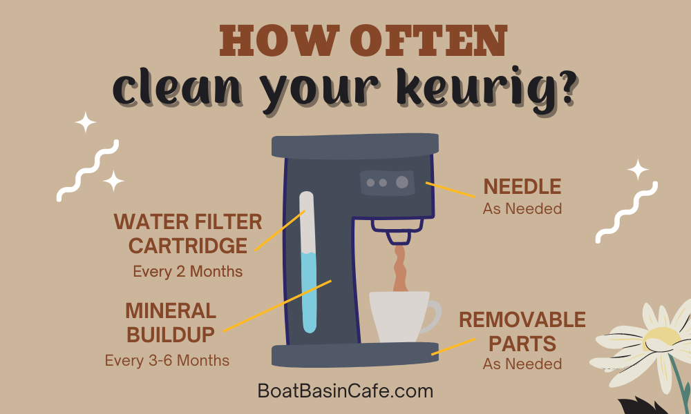 Keurig Not Descaling? Troubleshooting Tips and Maintenance Guide 3