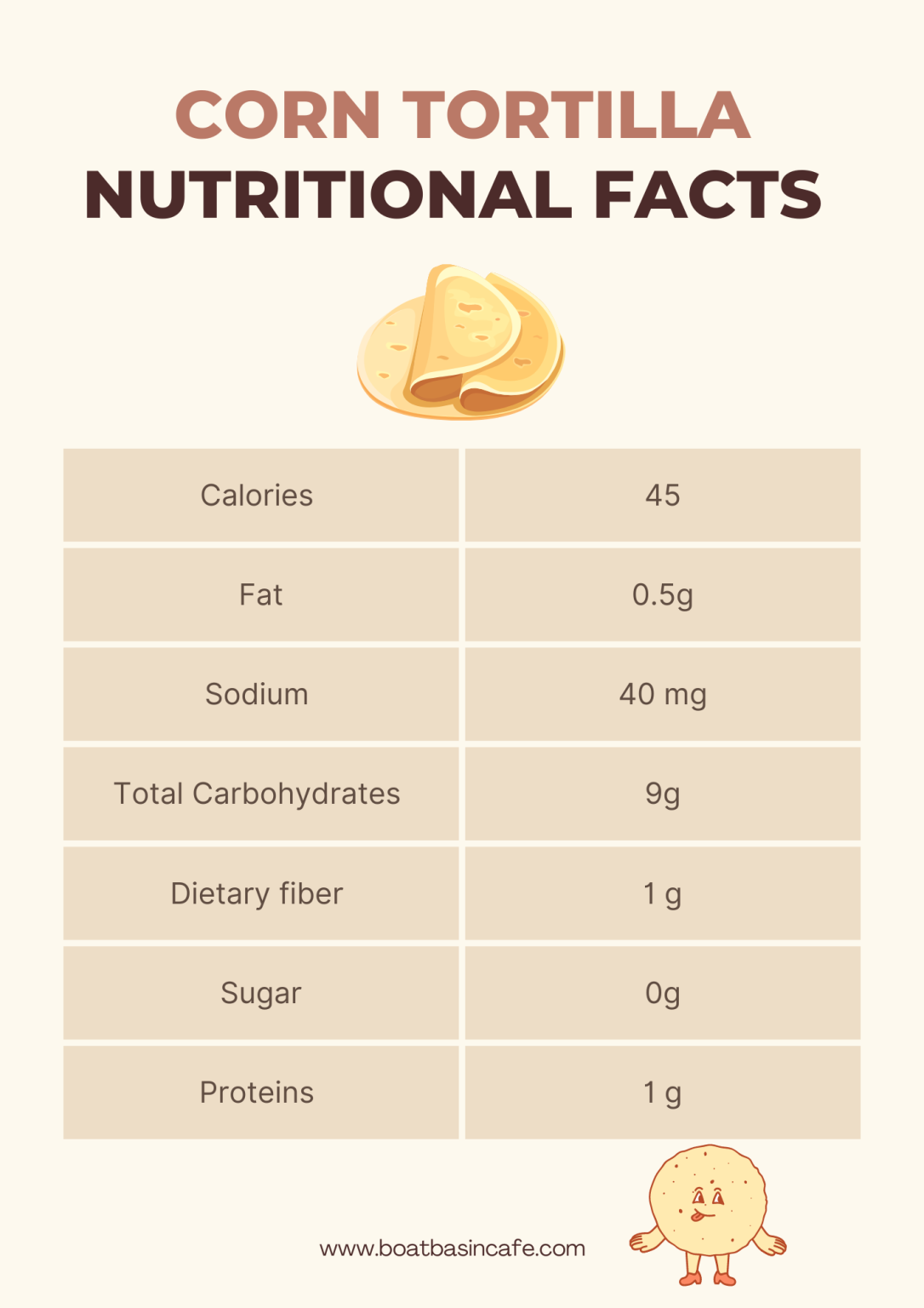 Is Tortilla Bread? The Truth Revealed! • BoatBasinCafe