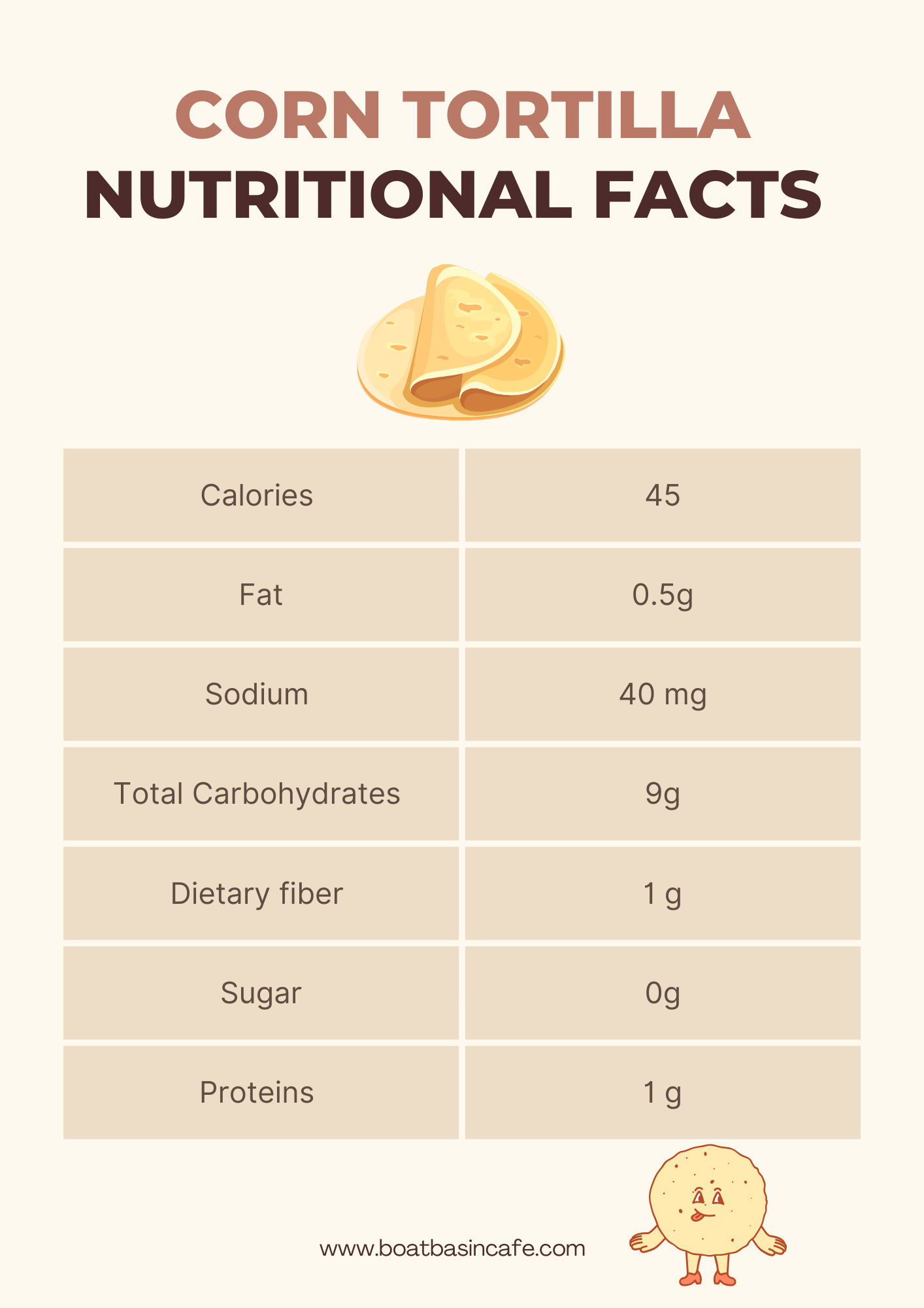 Is Tortilla Bread? The Truth Revealed! 8