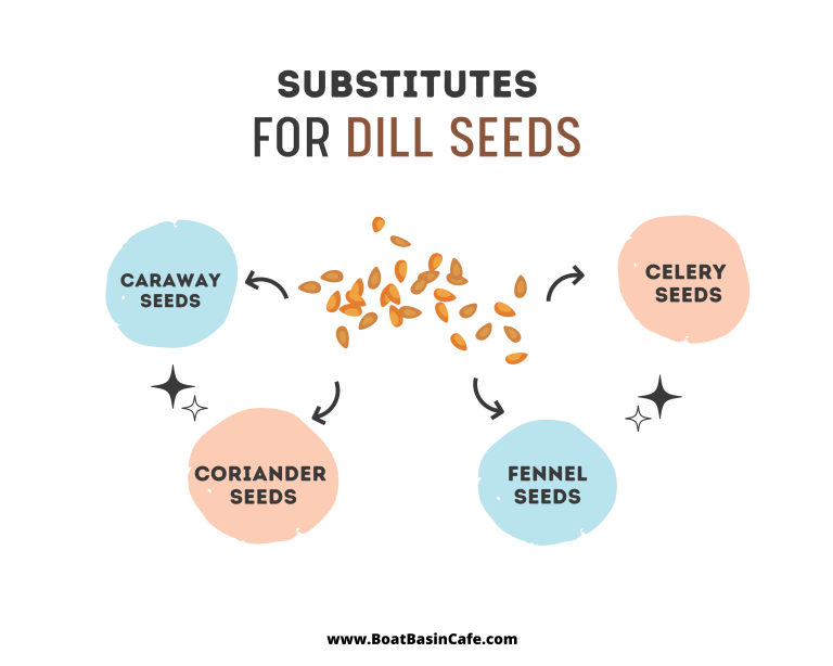The Best Substitute For Dill In Pickles And Other Dishes • BoatBasinCafe