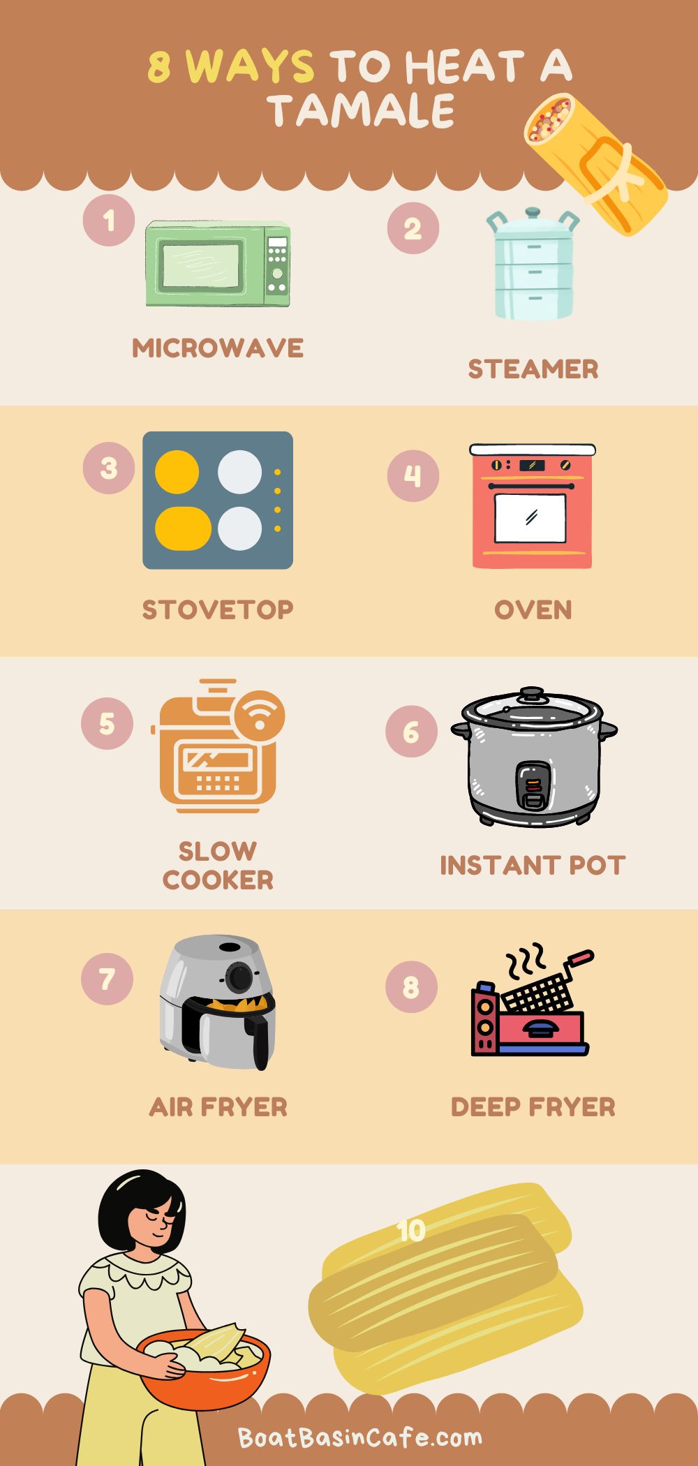 How To Heat Tamales In 8 Different Ways • BoatBasinCafe