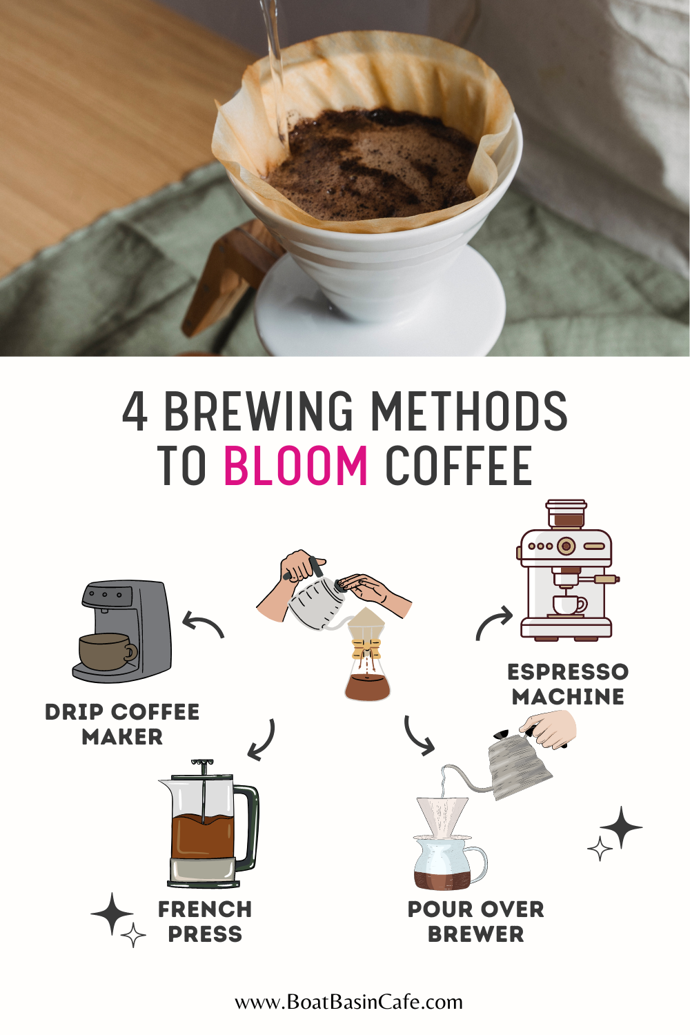 How to Bloom Coffee