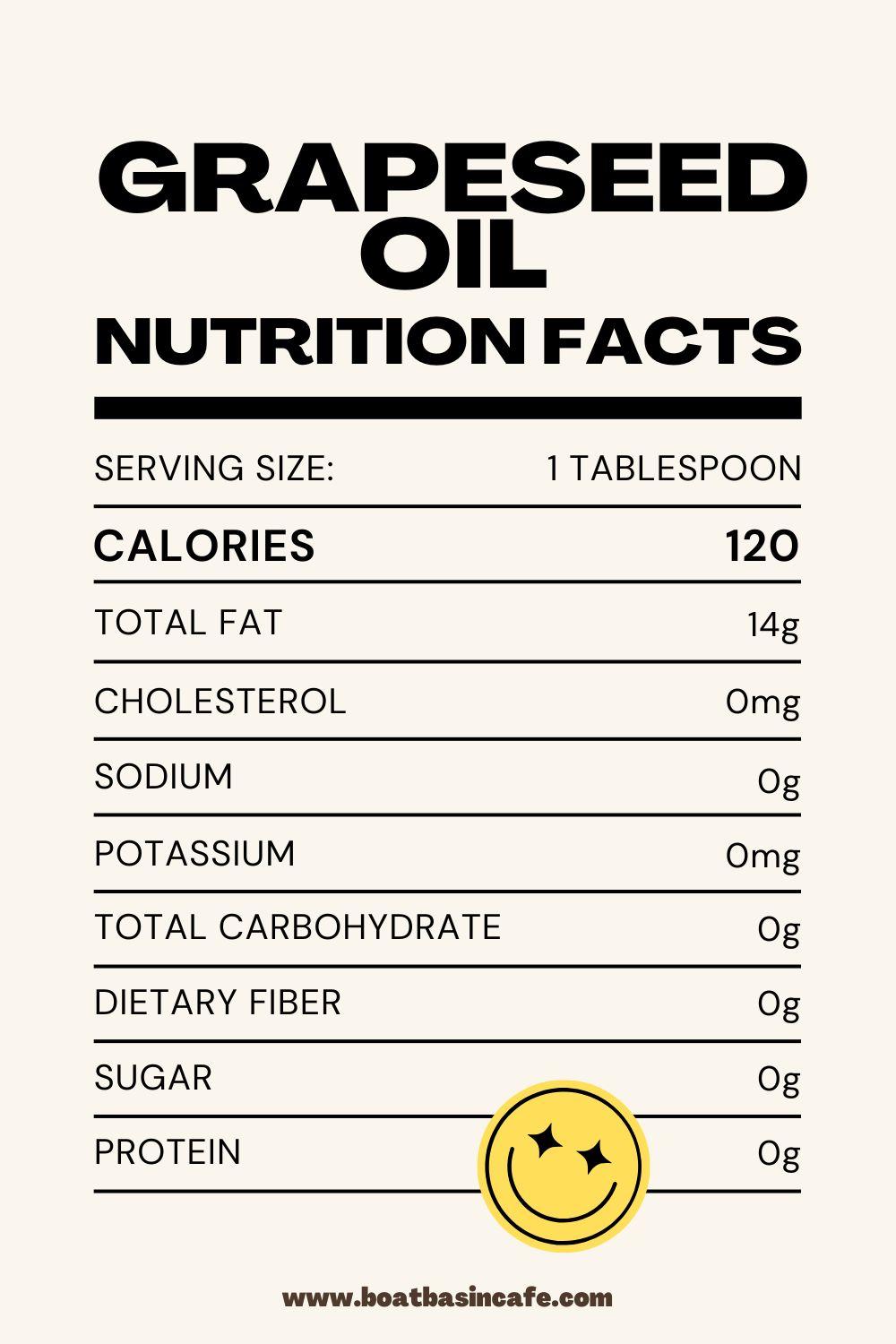 Nutritional Info About Grapeseed Oil