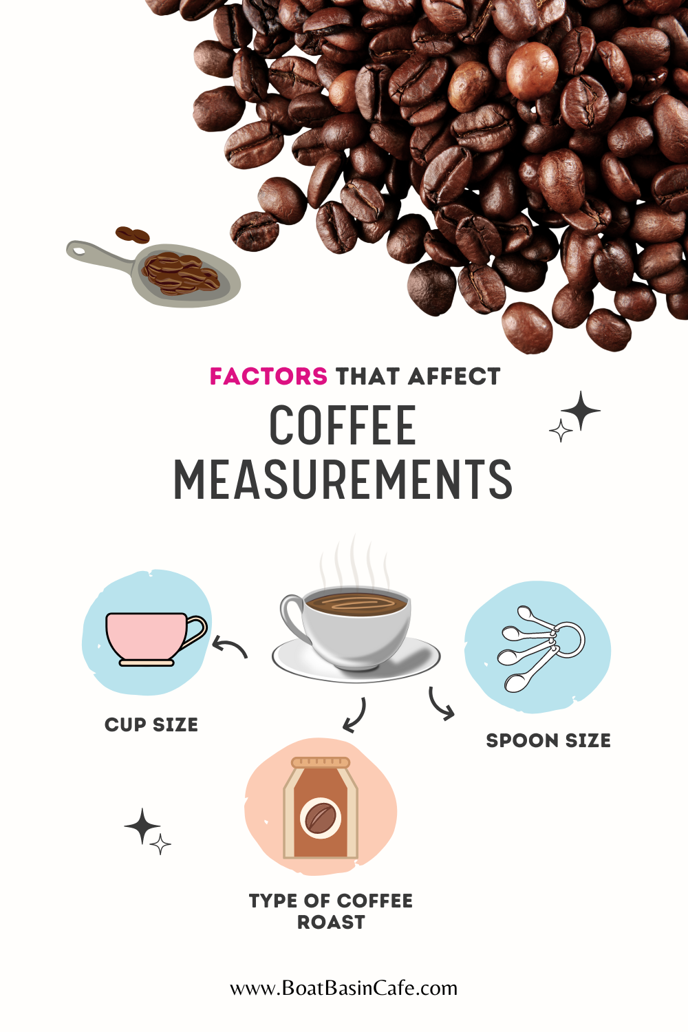 Other Factors That Affect Coffee Measurements