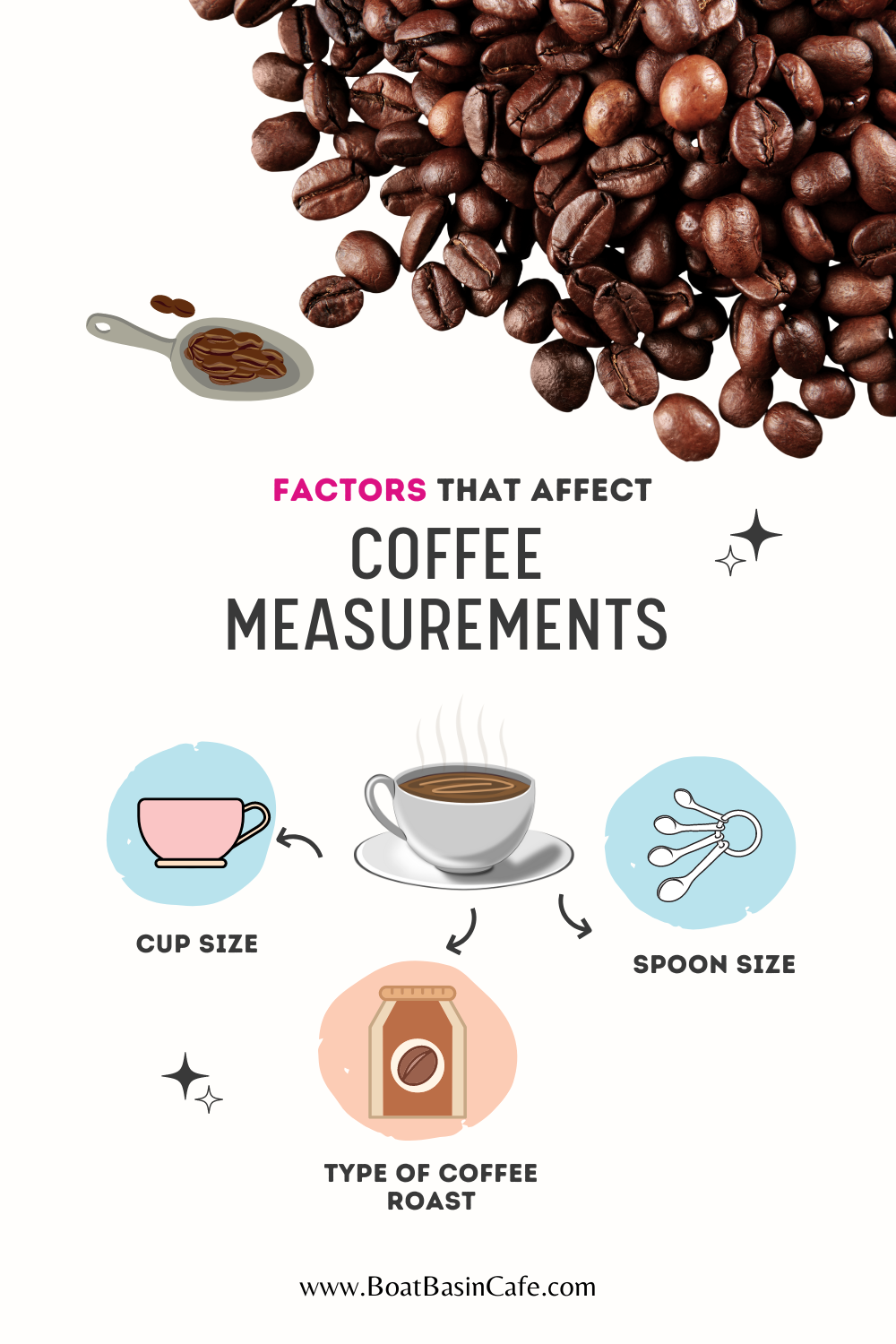 How Many Tablespoons of Coffee for 12 Cups?