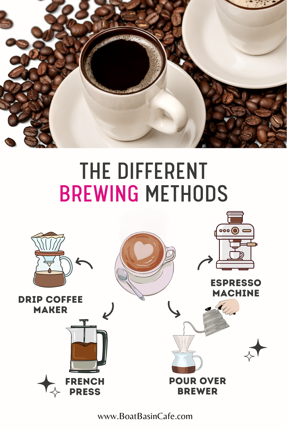 The Different Brewing Methods