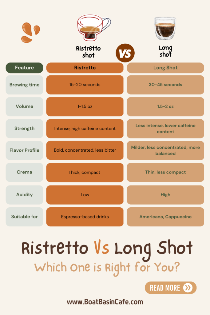 Ristretto vs Long Shot: Which One is Right for You? 1