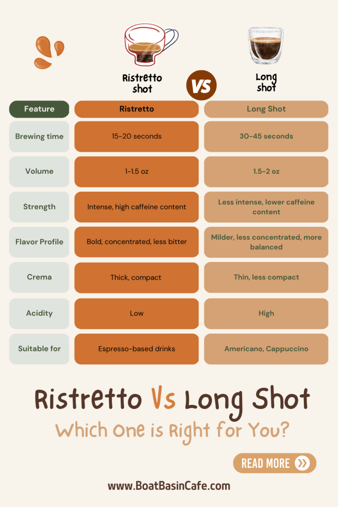 Ristretto vs Long Shot: Which One is Right for You? 2