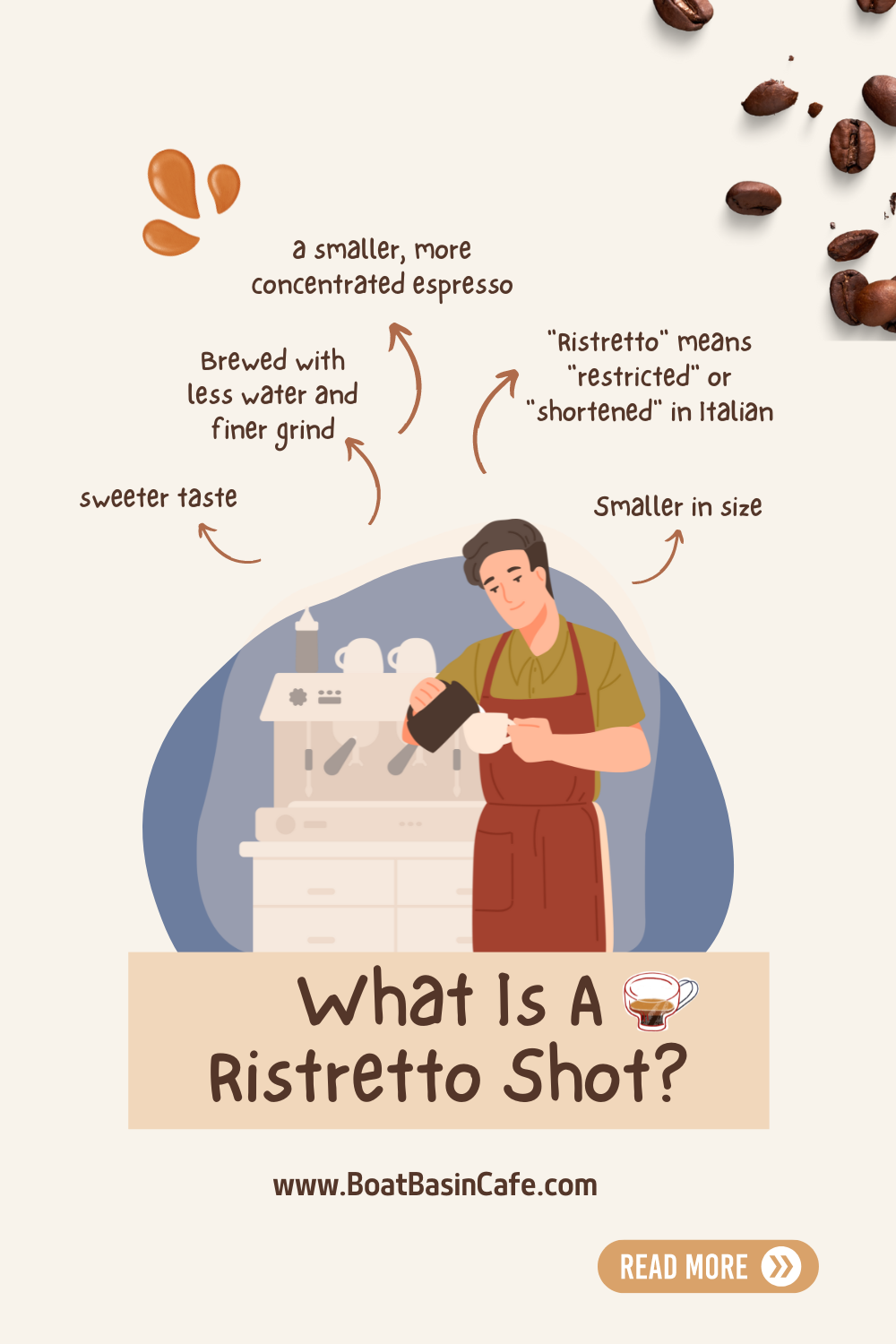 What Is A Ristretto Shot