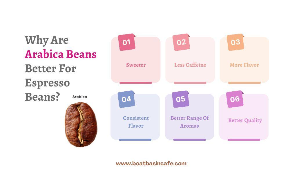 Arabica Vs Robusta: Which Beans Are Better As Espresso Beans?