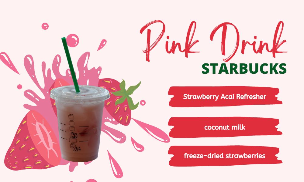 Pink Drink Starbucks: A Sip of Summer in Every Glass