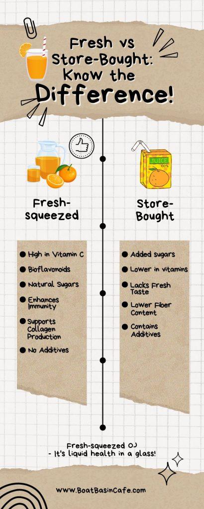 Unlocking the Nutritional Powerhouse: Freshly Squeezed Orange Juice 4
