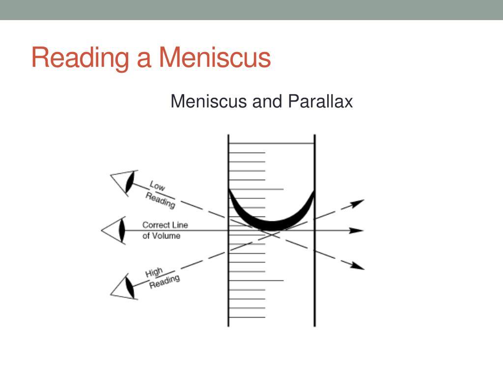 Reading a meniscus at different angles.
